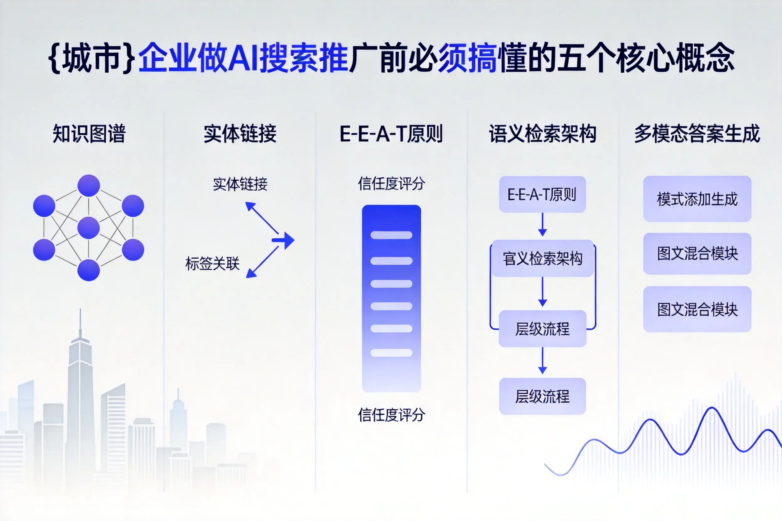 将乐企业做AI搜索推广前必须搞懂的五个核心概念