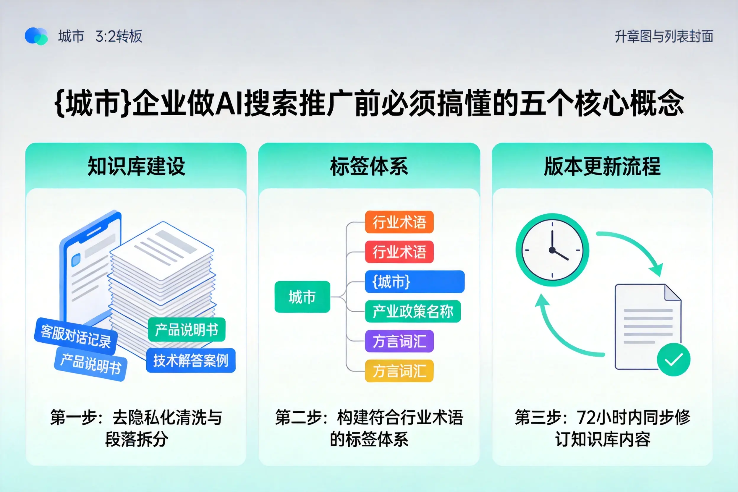 将乐企业做AI搜索推广前必须搞懂的五个核心概念
